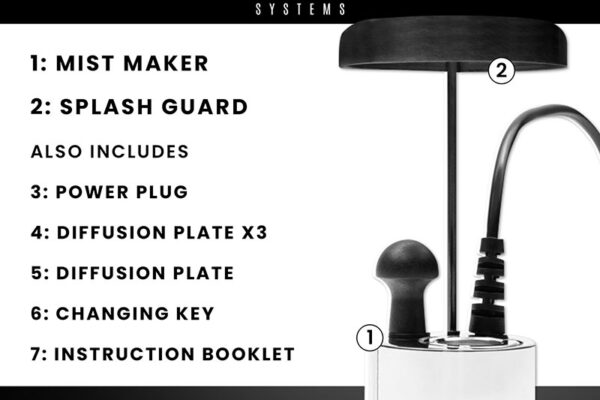 B0921N4FC5 Atomizer Mist Maker Kit Image Set Black Cap_03_Infographic