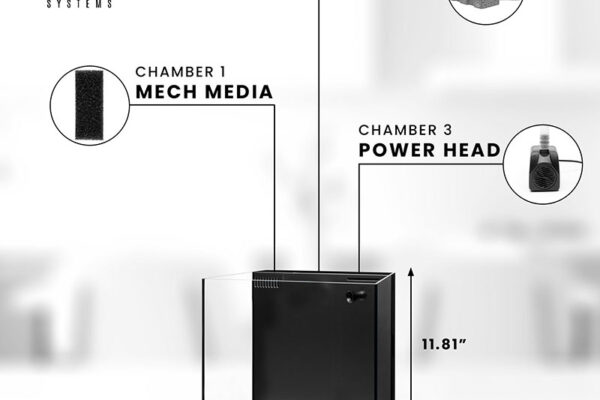 UNSFMD30 30A Dual AIO - Image Stack_05_Chambers Infographics